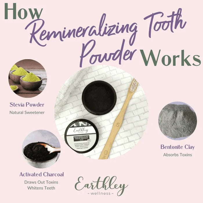 Remineralizing Tooth Powder .5oz, 1oz
